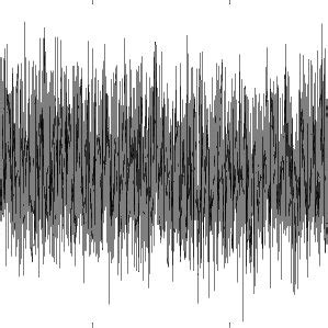 Skin laser Doppler flowmetry signal recorded on a healthy rat, during ...