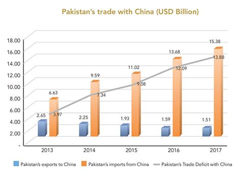 5th Review of the China-Pakistan Free Trade Agreement with ...