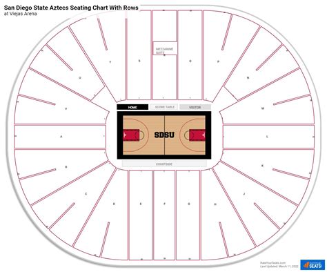 Viejas Arena Seating Chart - RateYourSeats.com