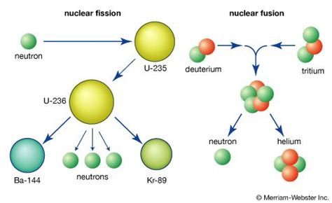 37+ Nuclear Fission Diagram - SerafimSara