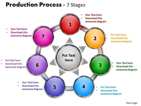 production process 7 stages powerpoint templates graphics slides 0712 | PowerPoint Presentation ...