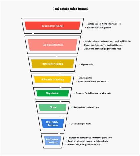 Free Funnel Templates