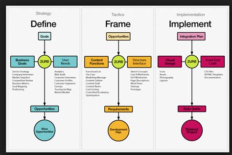 Pin by Valerie Ordas on App Guides and Site Map Samples | Design ...