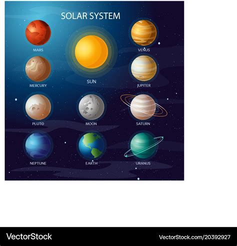 Solar system all planets Royalty Free Vector Image