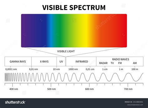 609,099 Spectrum of light Images, Stock Photos & Vectors | Shutterstock