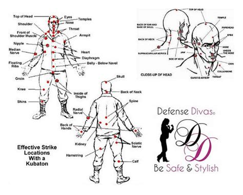 Kubotan Self Defense Strike Points | Defense Divas®