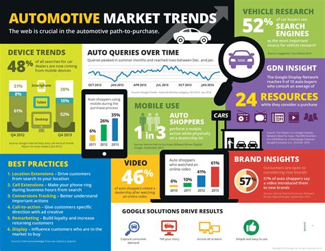 Automotive Marketing | The Path-to-Purchase