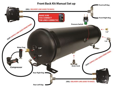 [DIAGRAM] Air Compressor Setup Diagram - MYDIAGRAM.ONLINE