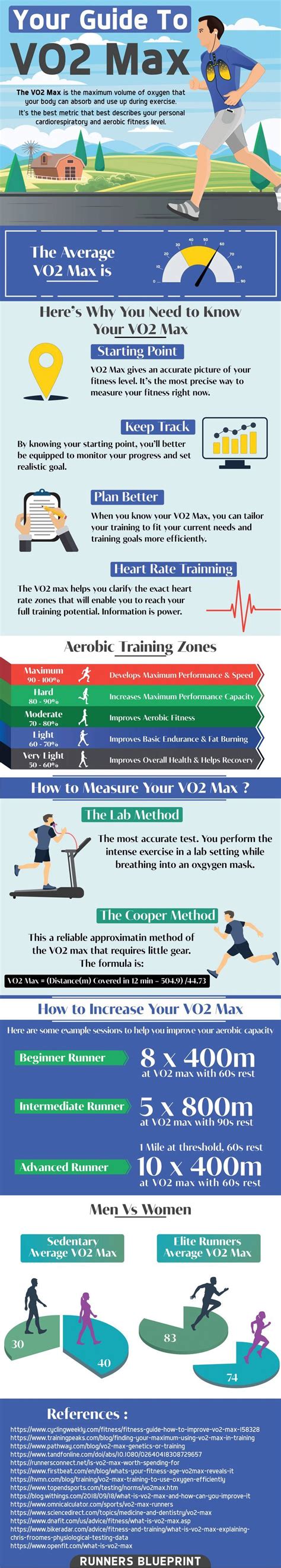 How To Improve Vo2 Max - Food Culinary