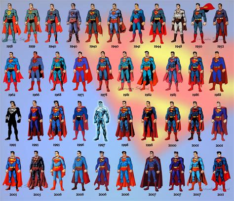 The Evolution of Superman 1938 - 2014 - Η ΔΙΑΔΡΟΜΗ