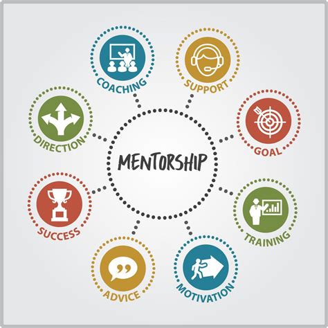 Discretion as a Mentorship Character for Every Mentor to Pick From Erica Villalon | Mentor ...