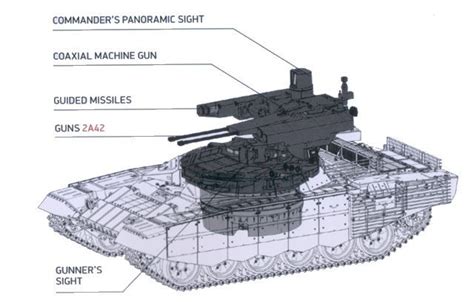 an army tank labeled in all its parts