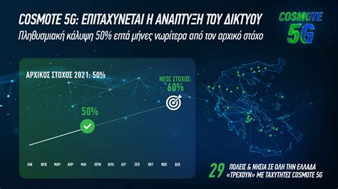 Επιταχύνεται η ανάπτυξη του δικτύου 5G της COSMOTE - XBLOG.GR