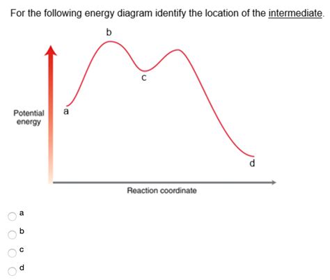 Solved What is the hybridization for a carbocation? a) sp3 | Chegg.com