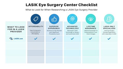 How to Find the Best LASIK Eye Surgery Centers? | LASIK.com™ Official Site