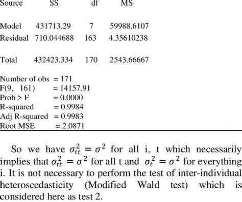 Second model Homoscedasticity test (INVPUB) | Download Scientific Diagram