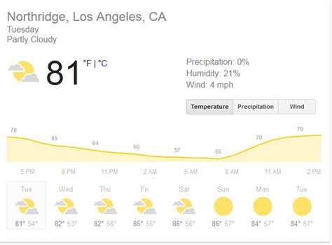 Our weather forecast in Los Angeles for the next 10 days: 80 F/27 C | Precipitation, Weather ...