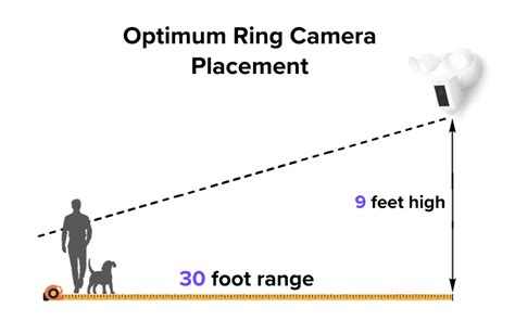 14 Ring Camera Common Questions (Explained & Solved)