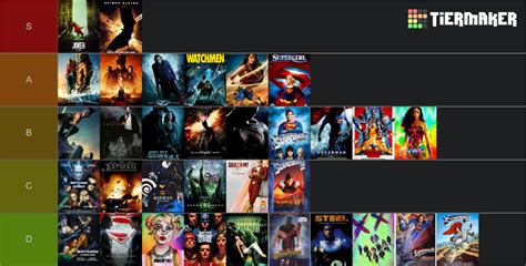 DC Movies Tier List (Community Rankings) - TierMaker