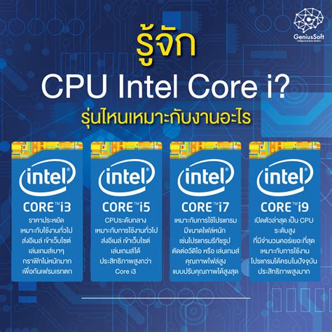 รู้จักกับ CPU "Intel Core i?" กันดีกว่า..... - Geniussoft