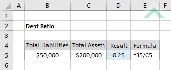 Debt Ratio - Excel | Exceldome