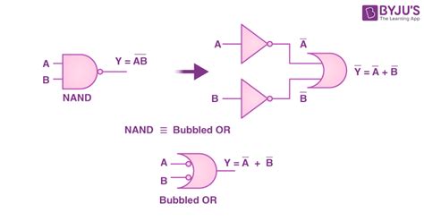 De Morgan's Theorem Truth Table