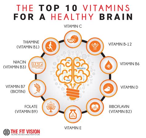 The Top 10 Vitamins For A Healthy Brain - The Fit Vision