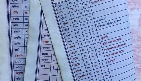 Towards an easy-to-use Nepal Sambat Calendar – Subhash Ram Prajapati, Ph.D.