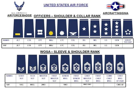 Image 75 of Air Force Officer Ranks Insignia | loans-uk-loan-market