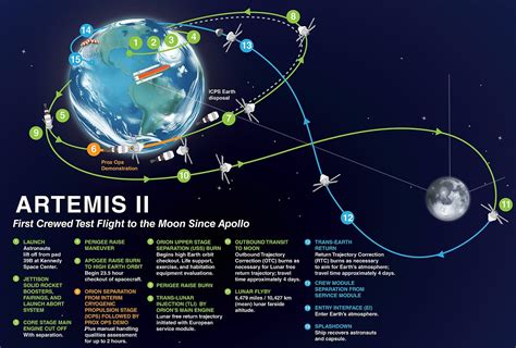 Meet the Four Astronauts Who'll Fly Around the Moon for Artemis II