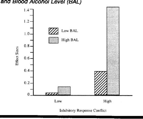 [PDF] Alcohol myopia. Its prized and dangerous effects. | Semantic Scholar