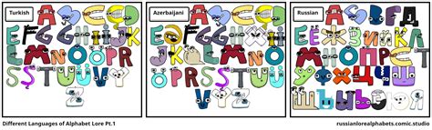 Different Languages Alphabet