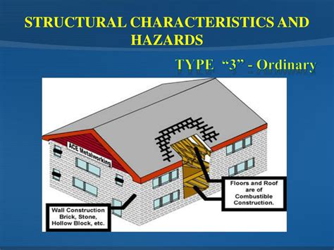 PPT - BUILDING CONSTRUCTION Understanding Construction Types Part Two PowerPoint Presentation ...