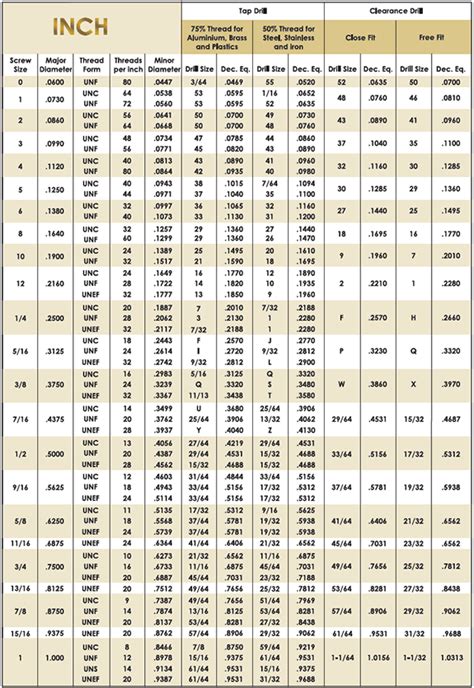 Clearance Hole Chart | amulette