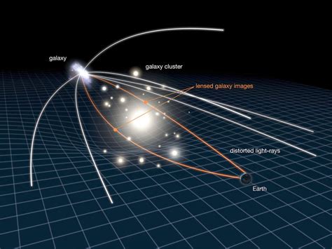 ESO Survey Shows Dark Matter to be Pretty "Smooth" - Universe Today