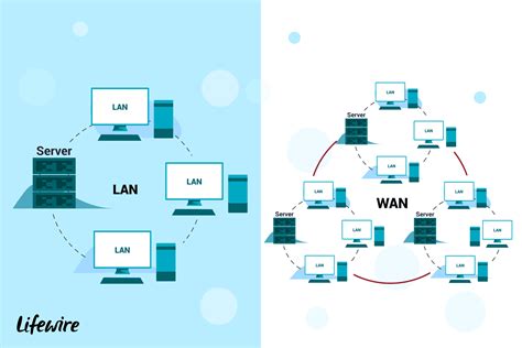 LANs, WANs, and Other Area Networks Explained