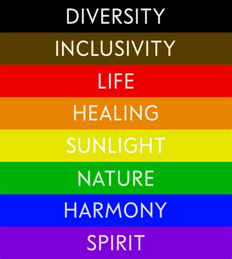 The Meaning of the Rainbow Pride Flag and Its History