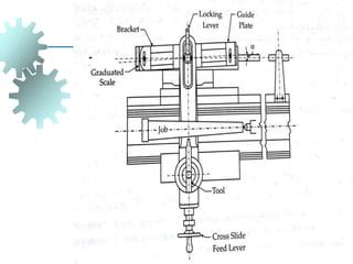 Taper turning methods | PPT