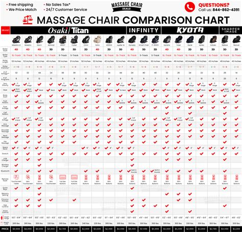 Massage Chair Comparison Chart - MassageChairDeals.com