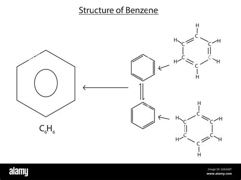 Chemical Structure of Benzene, Anatomy Of Benzene, Molecular structure ...