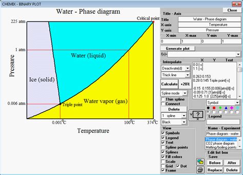 [DIAGRAM] Point Triple Diagramme De Phase - MYDIAGRAM.ONLINE