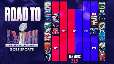 2024 NFL playoff schedule, bracket: Dates, times and TV for every round ...