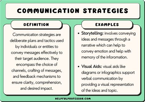 50 Communication Strategies Examples (2024)