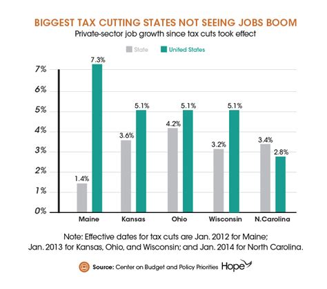 Tax Policy Panel update: Misconceptions about tax cuts and economic ...