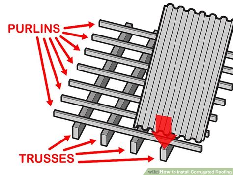 How to Install Corrugated Roofing: 8 Steps (with Pictures)