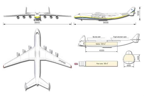 Planta do Antonov AN-225 Mriya O An-225 Mriya, chamado pela OTAN de ...