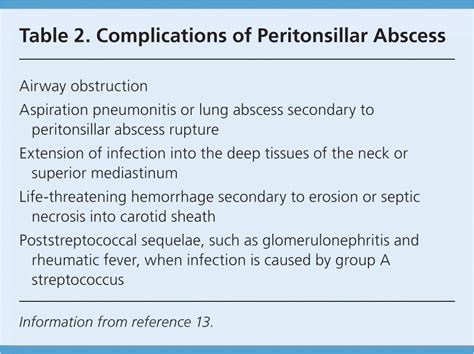 Peritonsillar Abscess | AAFP