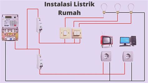 Gambar Instalasi Listrik Rumah Tinggal - Homecare24