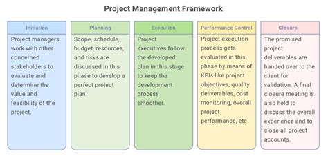 What Is Project Management Framework? & Its Benefits