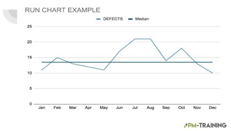 Understanding Run Chart Vs Control Chart PMP